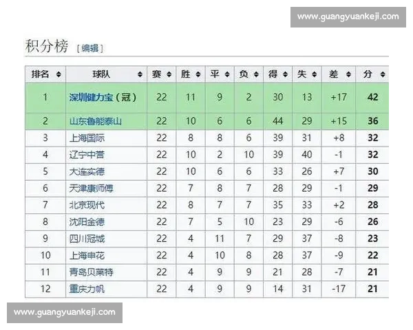 苏州队祭出 唐僧 杀招！神话坐镇燃爆绿茵场